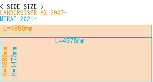 #LANDCRUISER AX 2007- + MIRAI 2021-